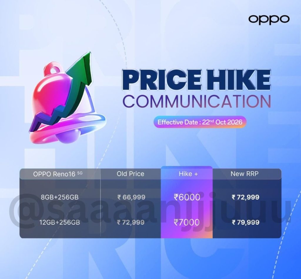 OPPO Reno 16 Price Hike: Now Up to ₹79,999 as the RAM Crisis Bites