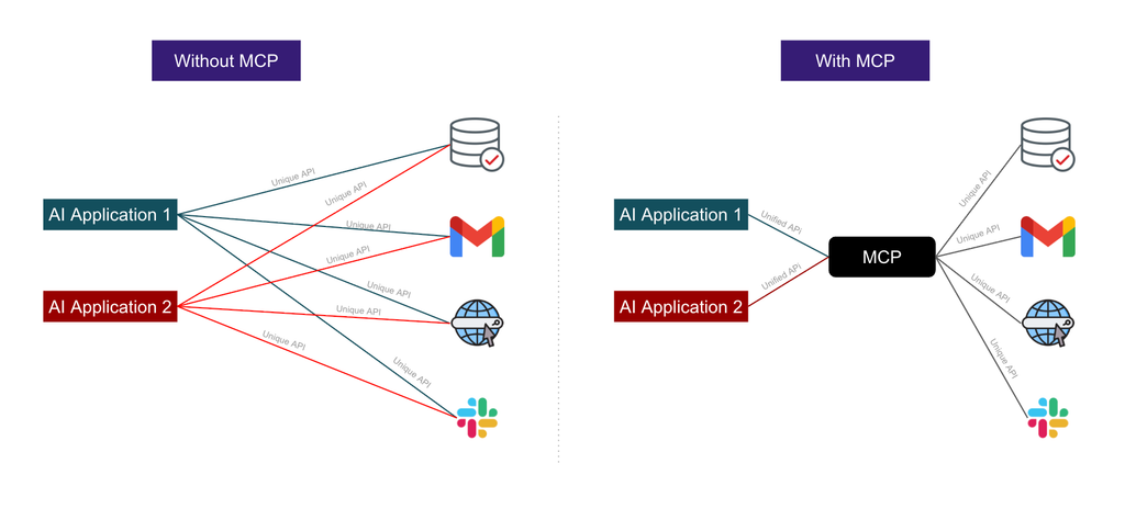 MCP for Agent-to-Agent
