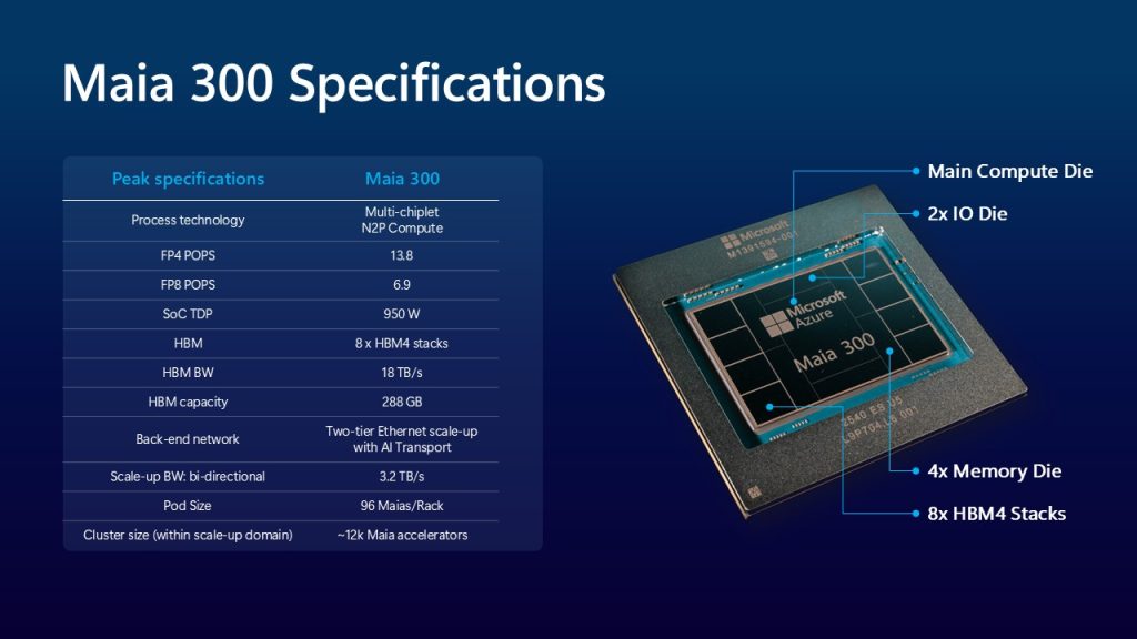 Microsoft Announces Maia 300 Chip: 40% More Tokens Per Watt Than GPU Systems, Says Nadella