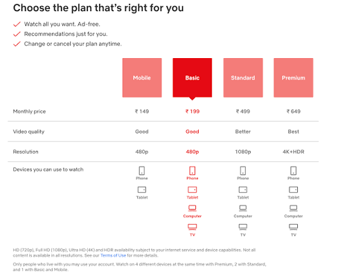 Netflix Plans for 1 Year in India: Is There an Annual Subscription?