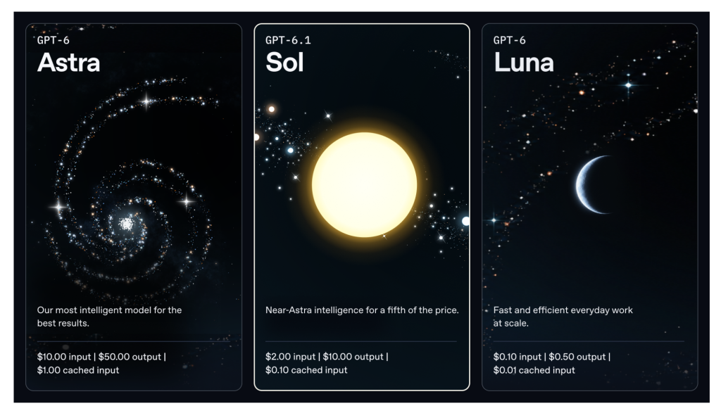 OpenAI Releases GPT-6.1 Sol: Flow Engineering Secures The Next Wave