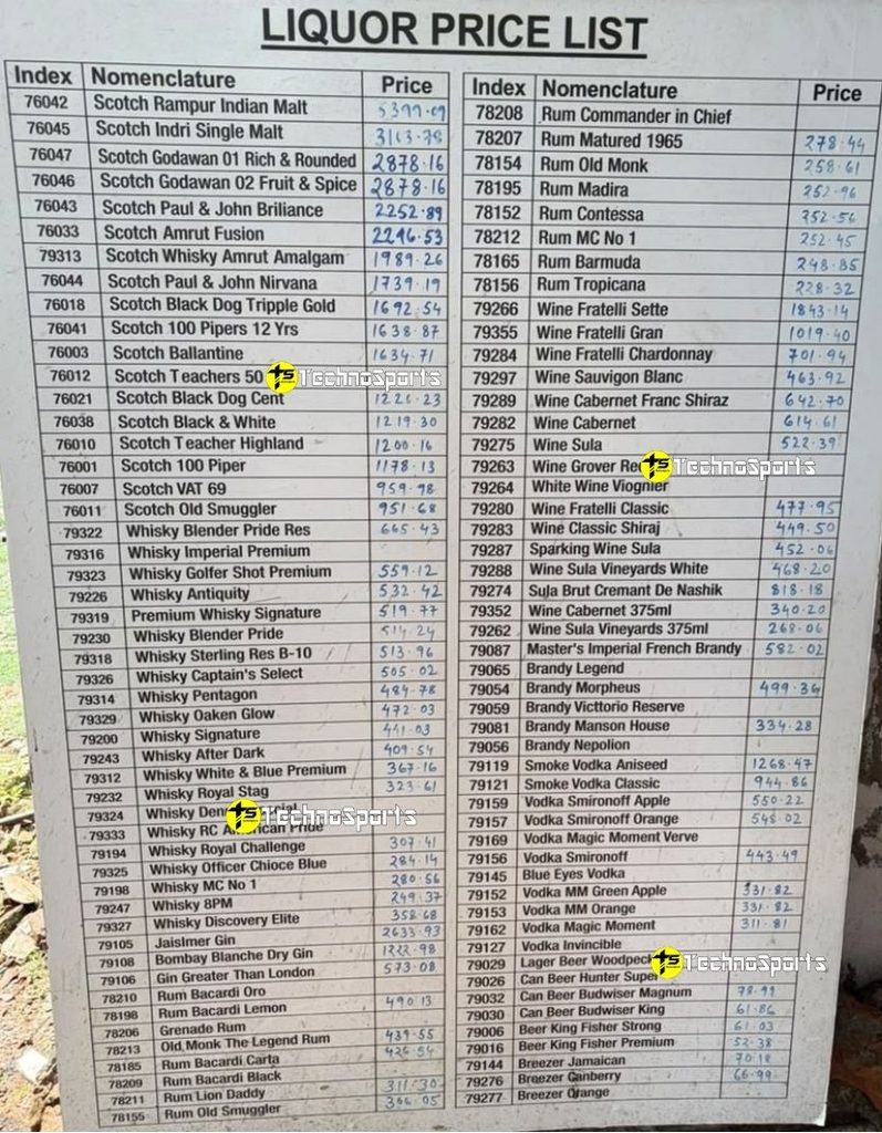 CSD Canteen Liquor Price List