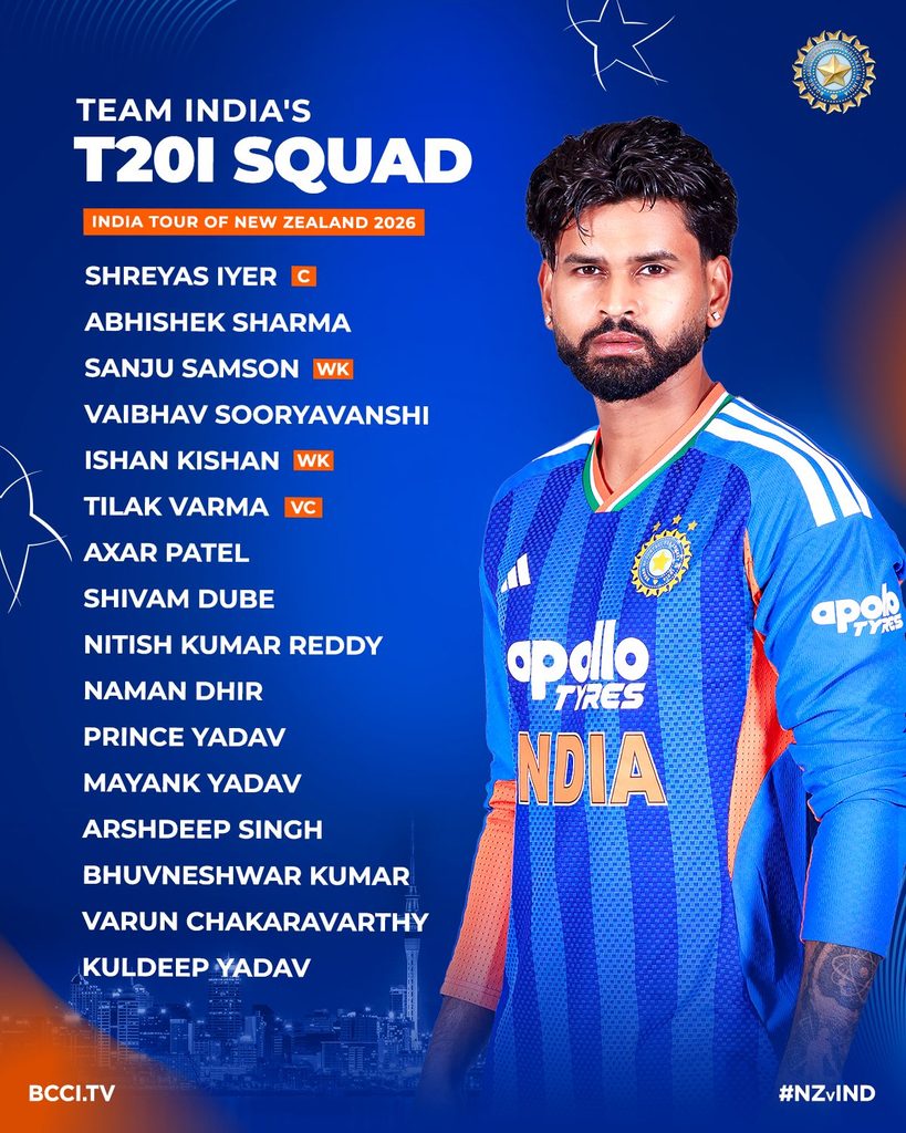 Team Indias T20I squad for New Zealand tour announced
