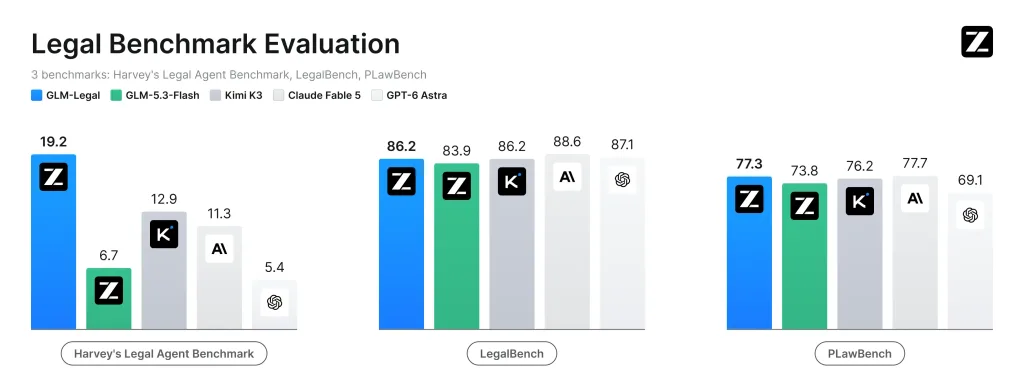 Z.ai Launches GLM-Legal: AI Model Built on GLM-5.3-Flash for Contract Review and Compliance