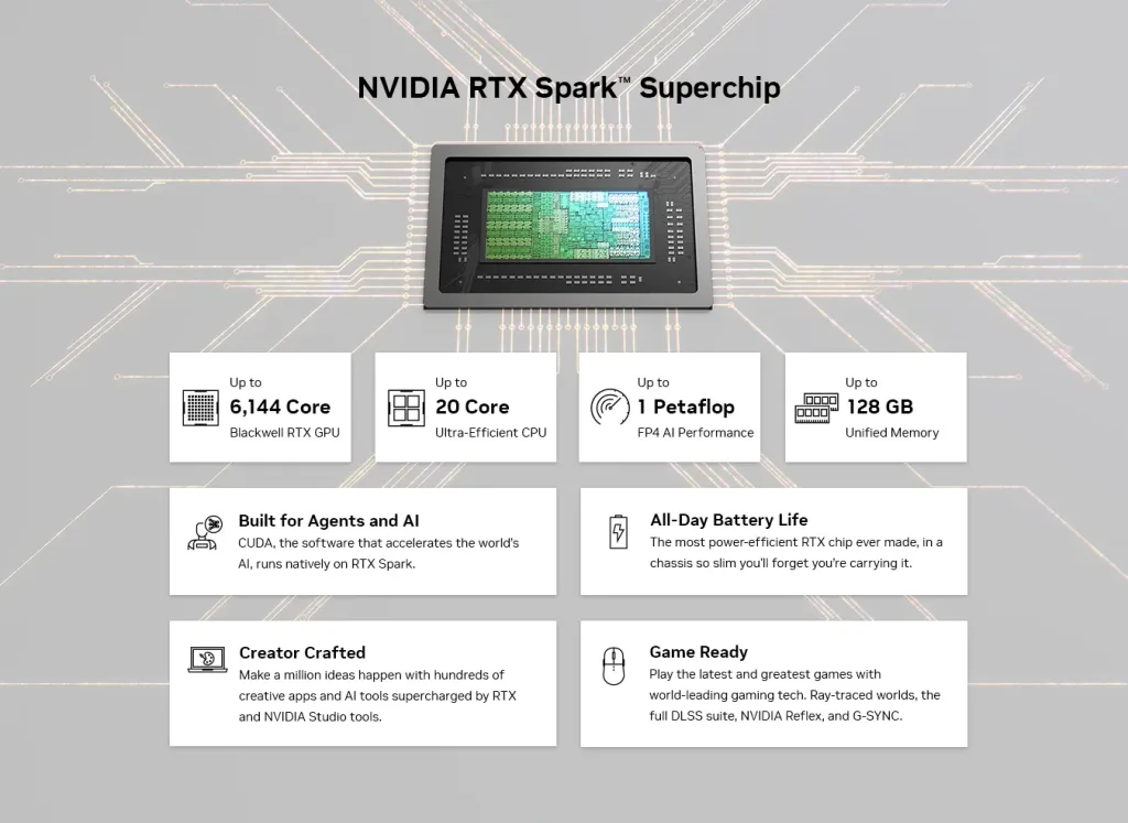 NVIDIA RTX Spark Windows Laptops Go on Sale Today: Price, Specs, Models and Features