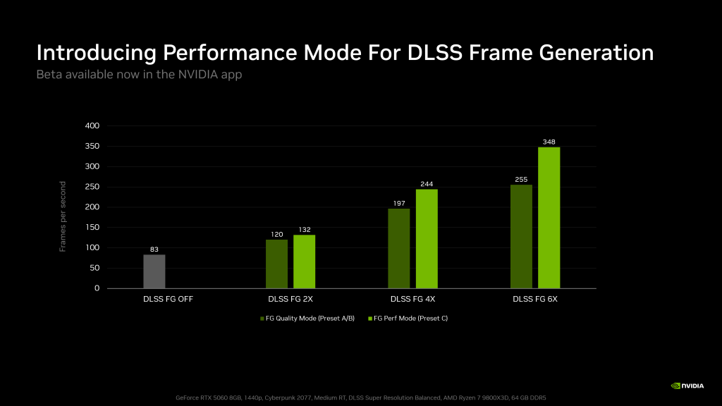 DLSS 5 Gets a Faster AI Model: Hogwarts Legacy Support Lands 5 November, RTX Spark Laptops Join