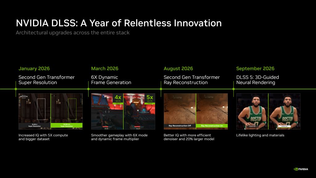 DLSS 5 Gets a Faster AI Model: Hogwarts Legacy Support Lands 5 November, RTX Spark Laptops Join