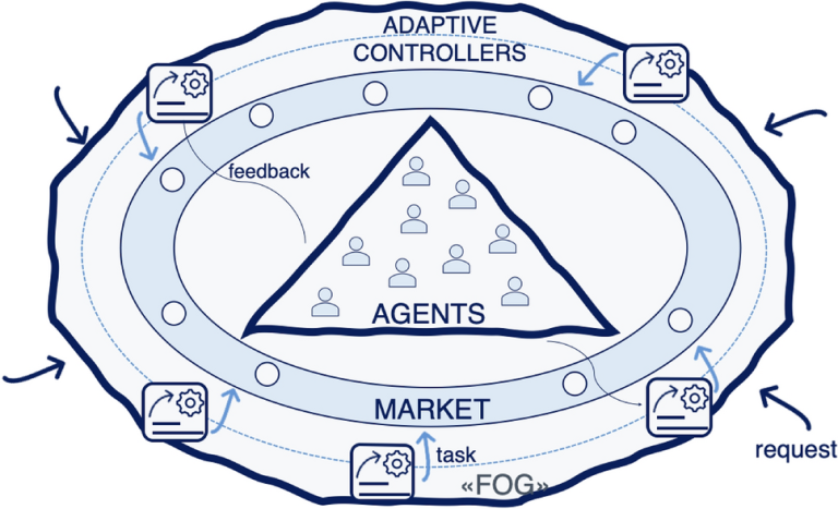 Revolutionary AI Agents: Topology-Consistent Task Planning